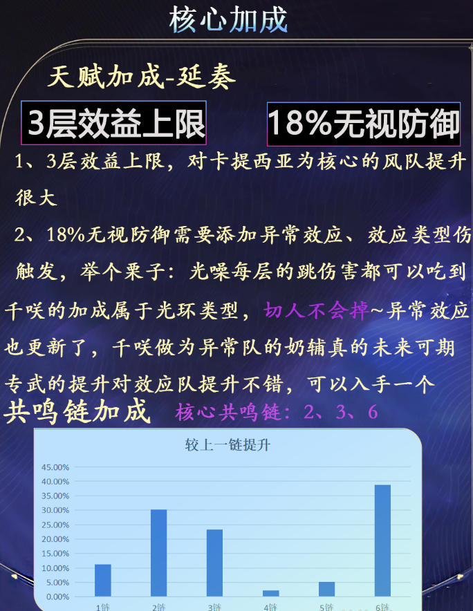 云鸣潮千咲攻略2025FAQ