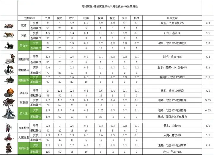 无尽肝仙最新内置菜单版