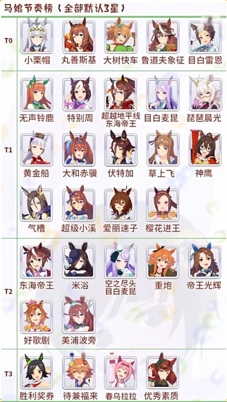 闪耀优俊少女国服