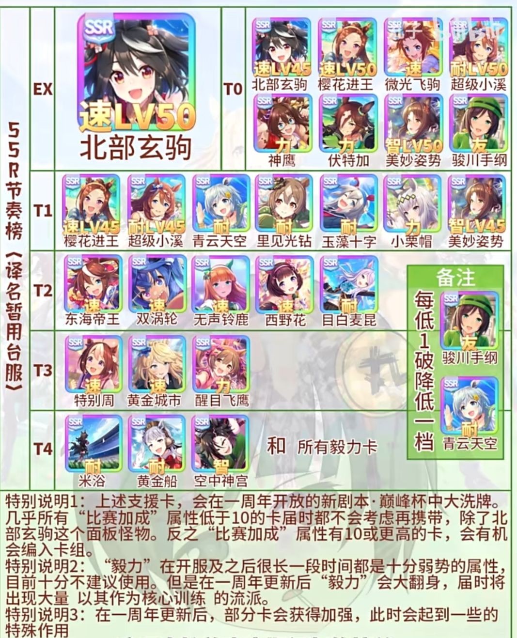 闪耀优俊少女国服