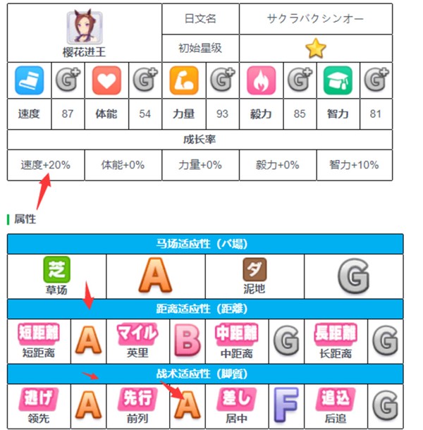 闪耀优俊少女国服