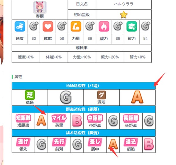闪耀优俊少女国服