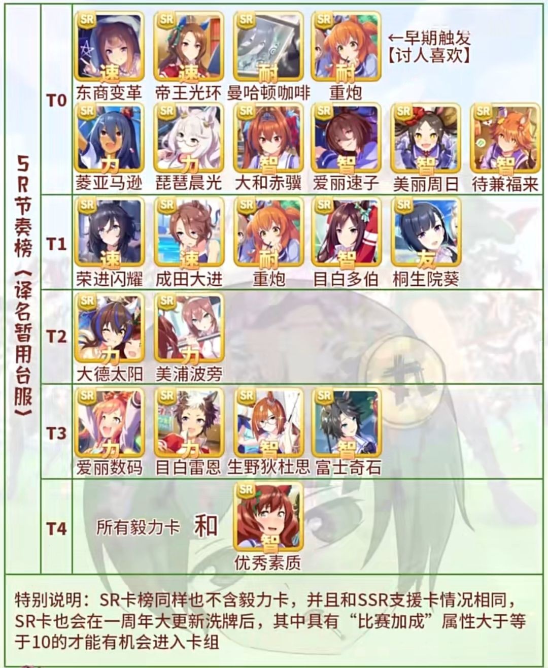 闪耀优俊少女国服